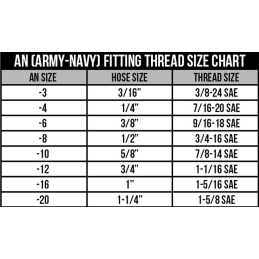 Schmiersatz für obere Querlenker 64-73