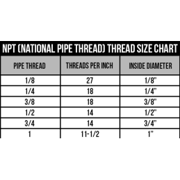 Kit de grasa para brazo de control superior 64-73